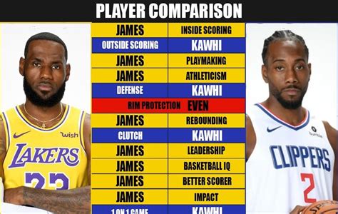espn nba fantasy rankings 2021.